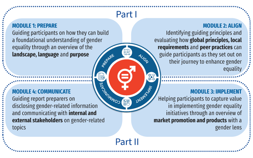 Gender-Equality-Training-Modules-980x612.png