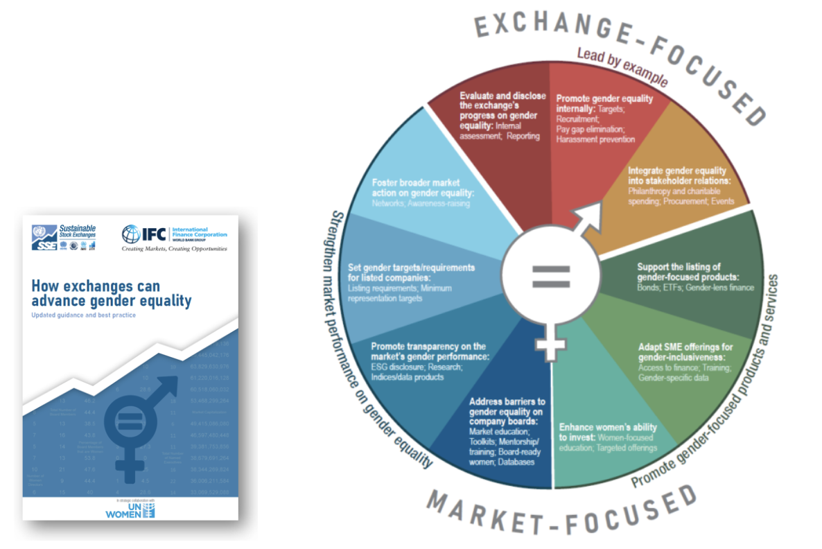 Guidance on How Exchanges can advance Gender Equality and wheel