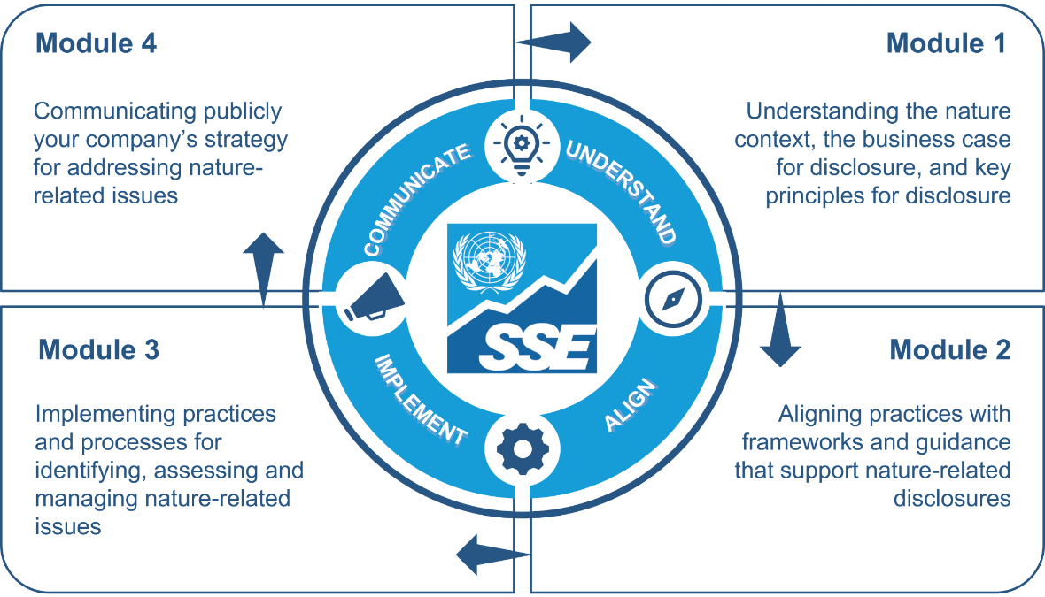 A diagram of a company's process

AI-generated content may be incorrect.