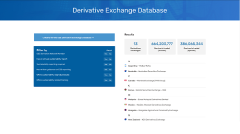 Derivative exchange database screenshot