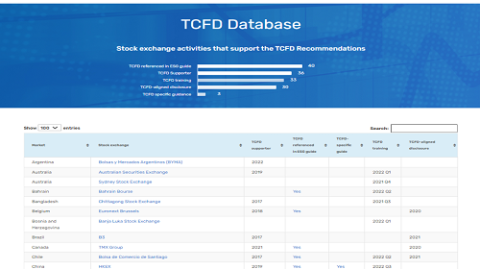 TCFD database screenshot