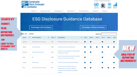 New SSE ESG Guidance Database