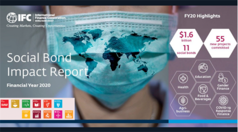 IFC More than Doubles Issuance of Social Bonds in 2020 to over $3 Billion, Amid COVID-19