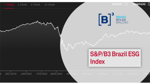 Exchange in Focus: B3 Launch the S&P/B3 Brazil ESG Index