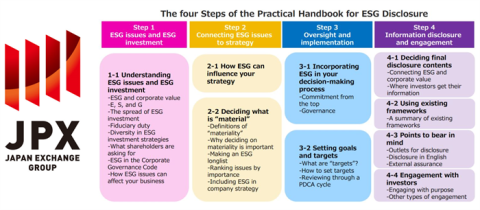Exchange in Focus: JPX publishes Practical Handbook for ESG Disclosure