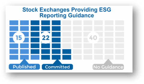 Stock exchange global campaign gathers momentum